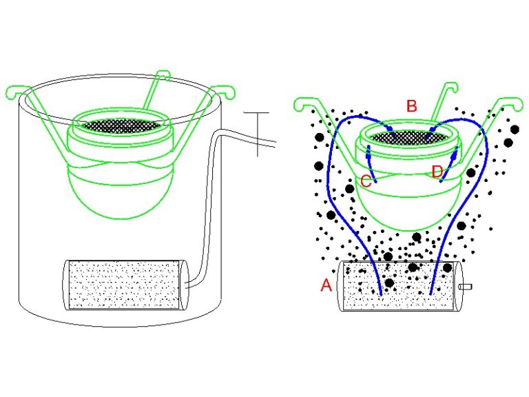 BSK1 plus BSKV schematic arrangement